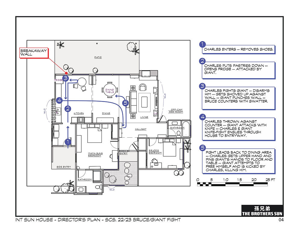 INT SUN HOUSE - FIGHT SEQUENCE Beat Sheet