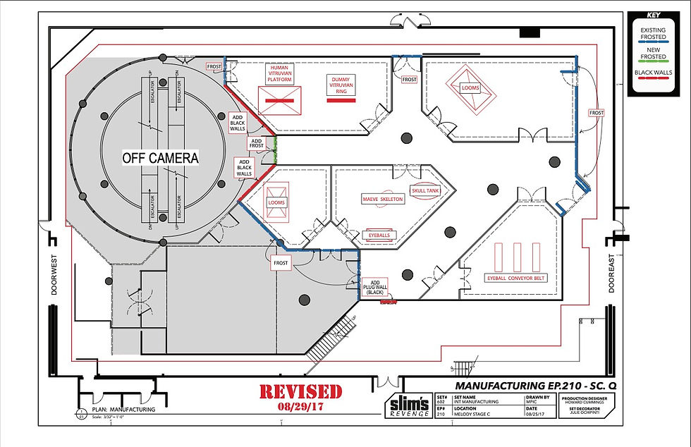 INT BEHAVIOR LAB - MANUFACTURING Director's Plan