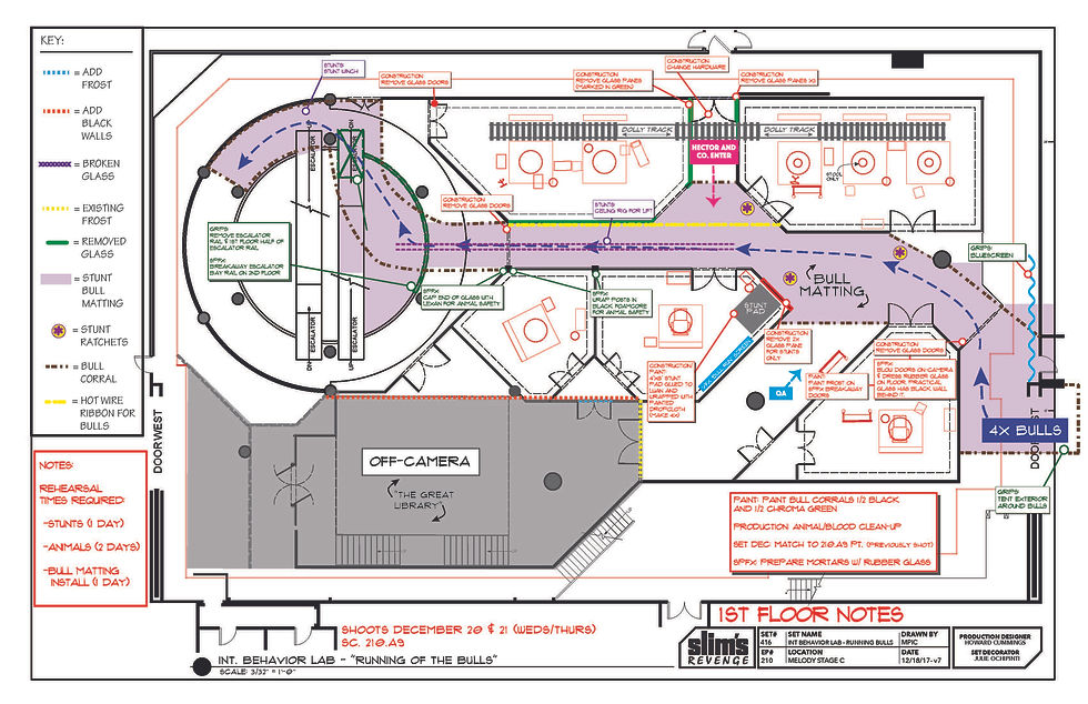 INT BEHAVIOR LAB - RUNNING OF BULLS Director's Plan