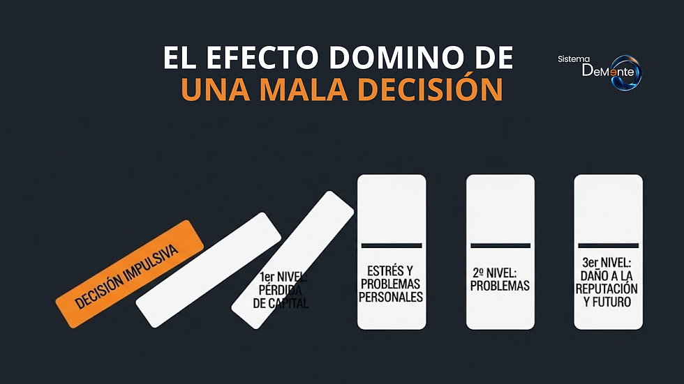 Infografía del efecto dominó de una mala decisión de inversión, mostrando cómo una decisión impulsiva causa la pérdida de capital, problemas personales y daño a la reputación.
