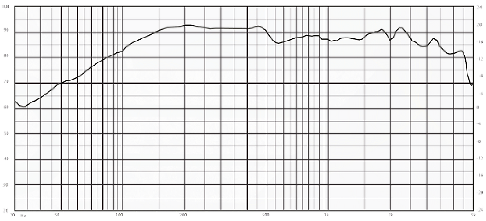 grafica 3050 bocina.png