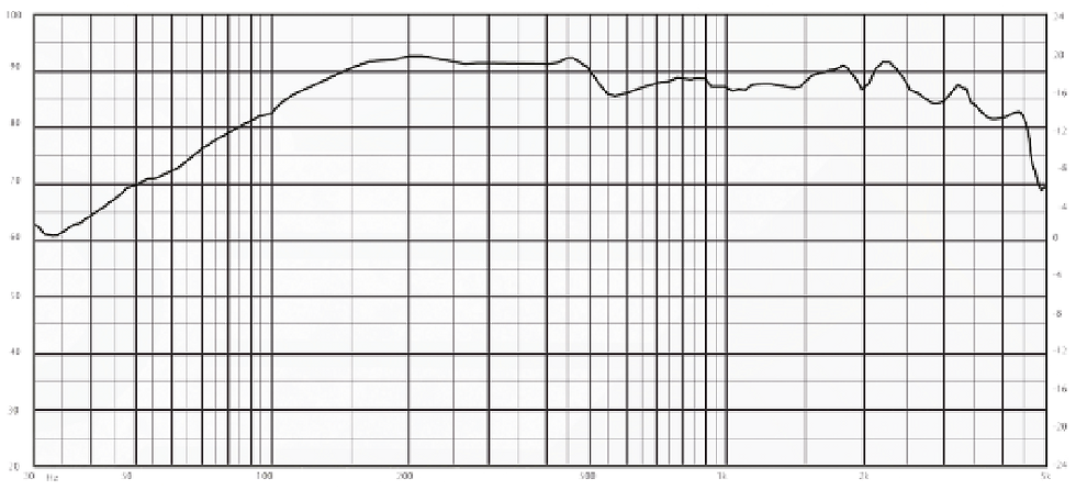 grafica 3050 bocina.png