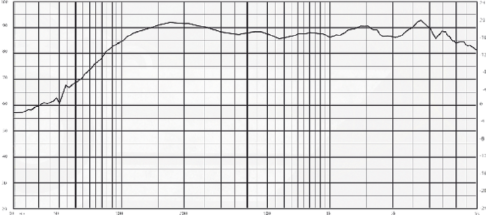grafica 1530 bocina.png