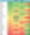 Table 5. Country ranking by median residential broadband tariffs, Q4 2023. Source: Point Topic.