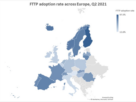 FTTP broadband adoption rates and revenue potential in Europe and beyond