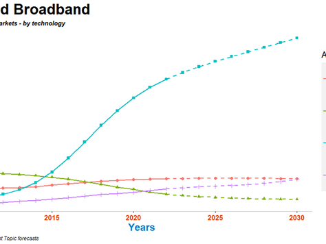 Global broadband subscribers – forecasts and models for top markets 
