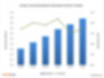 Figure 1. Trends in world broadband subscriber growth. Source – Point Topic.