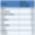 Table 2. Top ten countries by average downstream bandwidth, residential broadband Q2 2022, Source: Point Topic.