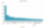 gure 4. Top 25 markets by quarterly growth rate in fixed broadband subscribers (Q4 2023). Source – Point Topic.