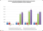 Figure 1. Average monthly cost and downstream bandwidth by technology, residential broadband Q4 2021 and Q4 2022. Source: Point Topic.
