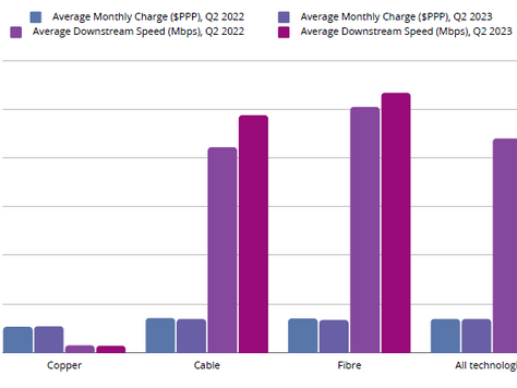 Broadband Tariff Benchmark Report Q2 2023