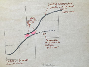 Bridging the Gap between traditional Change programmes and Creating disruptive and innovation change
