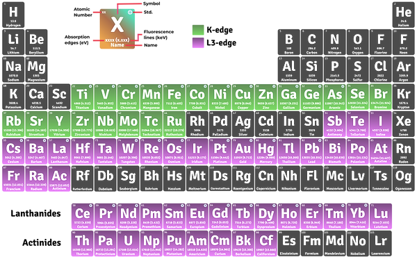 Periodic table BL7.2.png