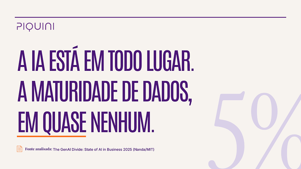 Arte da PIQUINI com fundo claro e tipografia em roxo destacando a frase: "A IA está em todo lugar. A maturidade de dados, em quase nenhum." À direita, o número "5%" aparece em destaque, fazendo referência ao dado do relatório The GenAI Divide: State of AI in Business 2025 (NANDA/MIT). A imagem ilustra o artigo "A melhor IA é a que faz você pensar", sobre maturidade de dados, agentes de IA e clareza estratégica nas empresas.