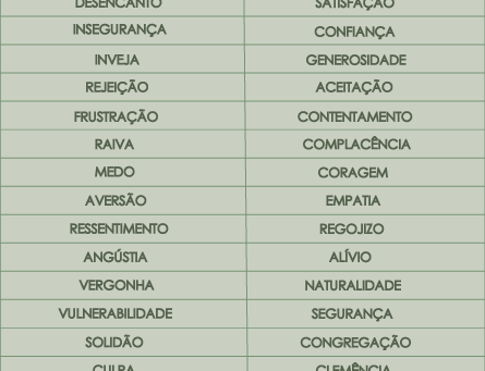 O Yoga e as emoções