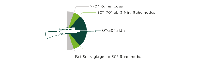 Miniaturbild: ALPEN OPTICS Apex XP Zielfernrohr 5–25x50