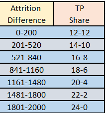 Not Another Scoring System !