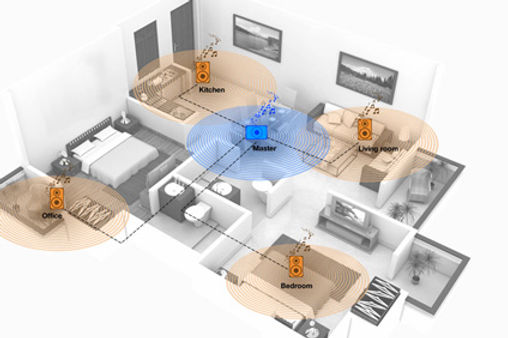 Multi-Room Audio | Intelligent Living