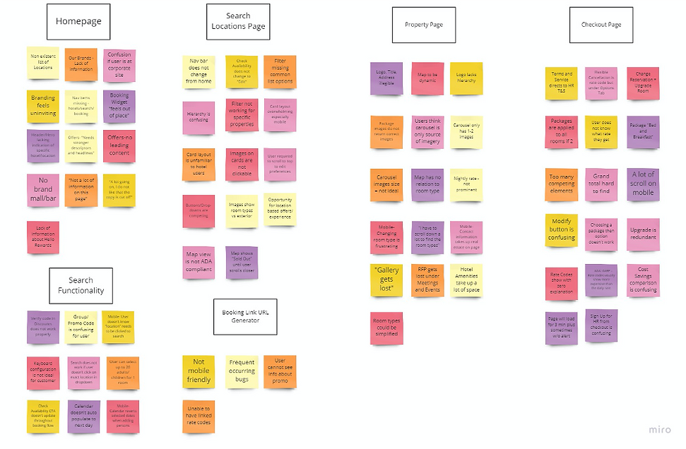 Affinity Mapping.png