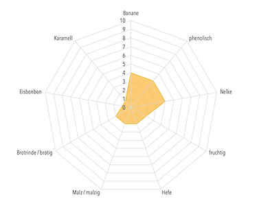 Auswertung Weizen.png