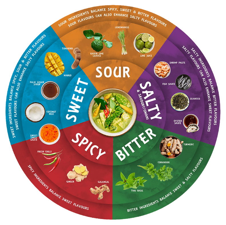 spice guide wheel_edited.png