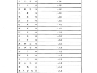 職員の期末・勤勉手当 可決 水上ひろし議員が賛成討論