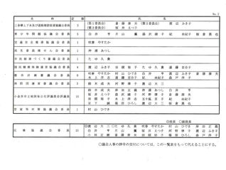 後半2年の議会人事が決定。日本共産党　　議会人事の申し入れをすべての会派に