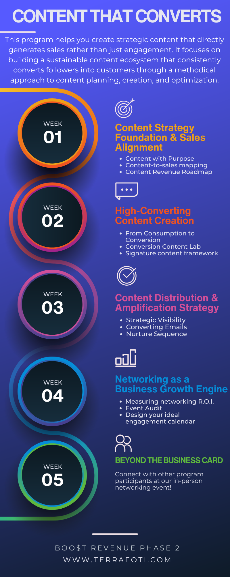 BOO$T CONTENT THAT CONVERTS.png