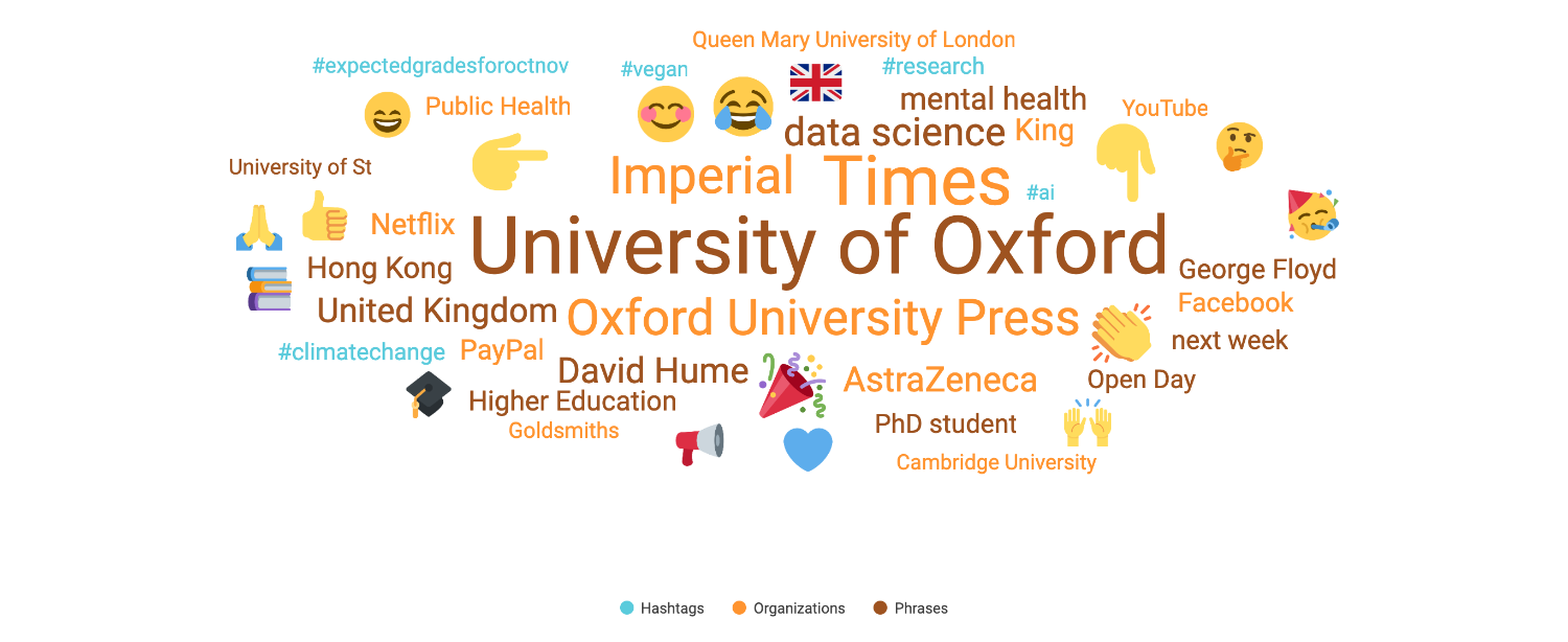 Hot Topics September 2020 In Uk Higher Education Select research topics in special education that will be perfect for your doctorate studies.