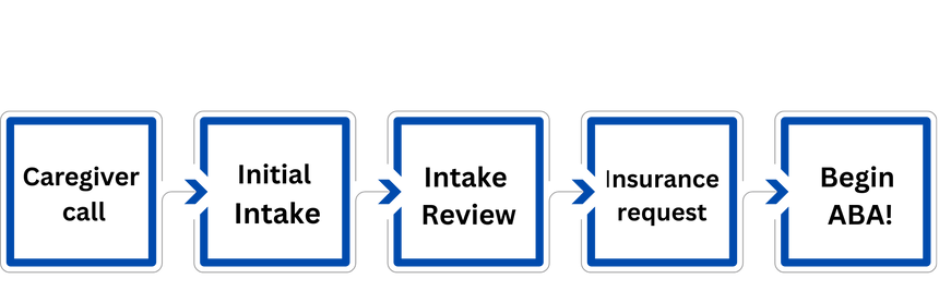 Gradient Circle Text Sanitize Facebook Post (A4 (Landscape)).png