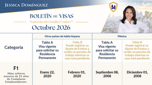 Boletín de Visas Octubre 2026