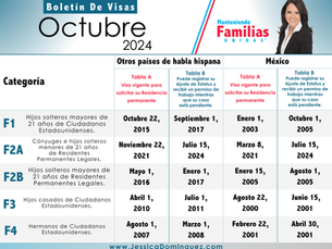 Boletín de Visas Octubre 2024