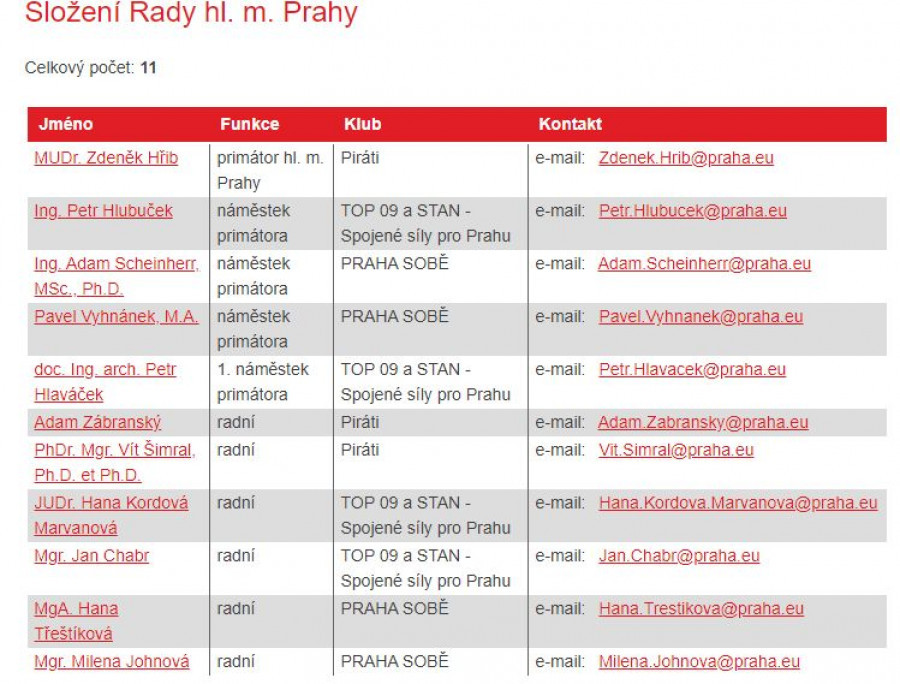 Web Prahy