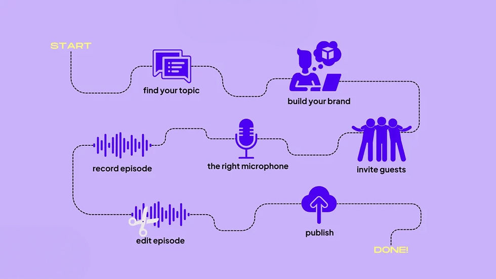 Atlanta Podcast Distribution