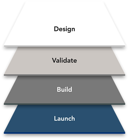 AMRELL Product Development Stages