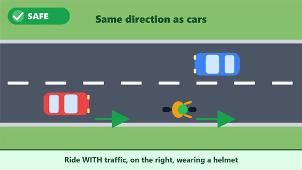 Safe: cyclist with a helmet riding on the right, in the same direction as traffic
