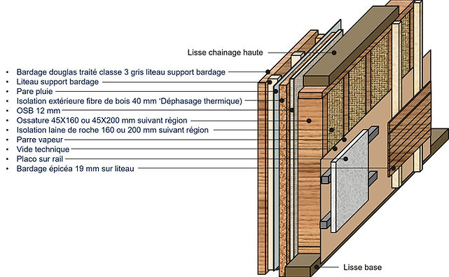 Imaginez les murs modulaires sans moyens de levage ?