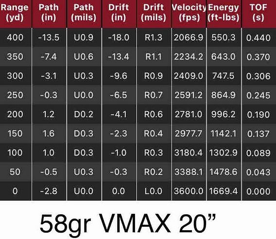 58gr vmax load data