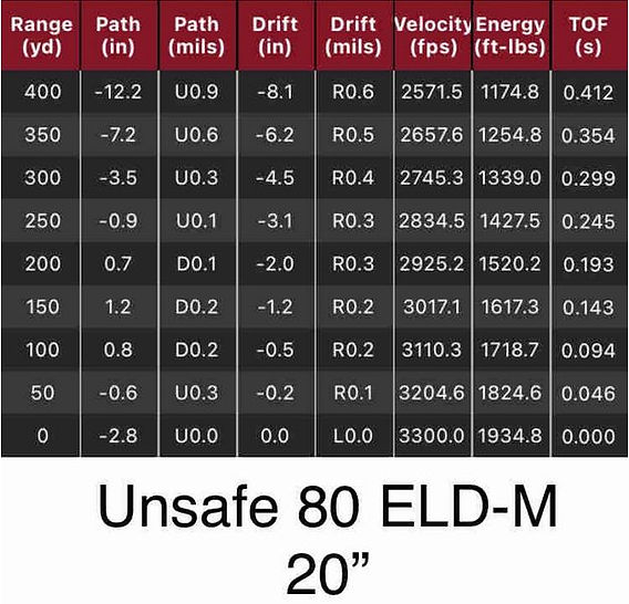 load data
