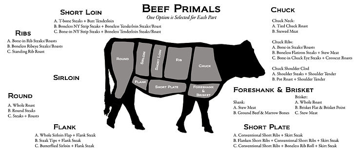 Week 4 MP 2 Beef | cmthsculinary2