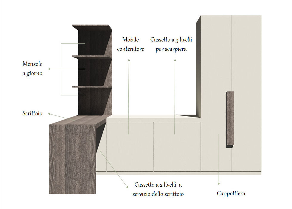 Un design pulito
