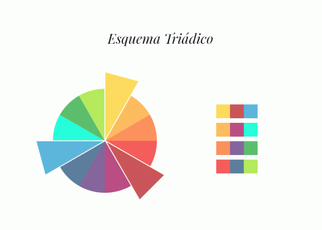esquema triádico círculo cromático