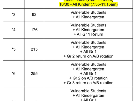 Ma`ema`e is moving into Phase 2 next week