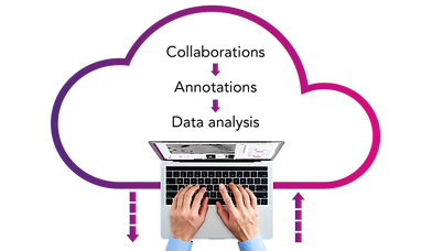 cloud-based AccuLift system
