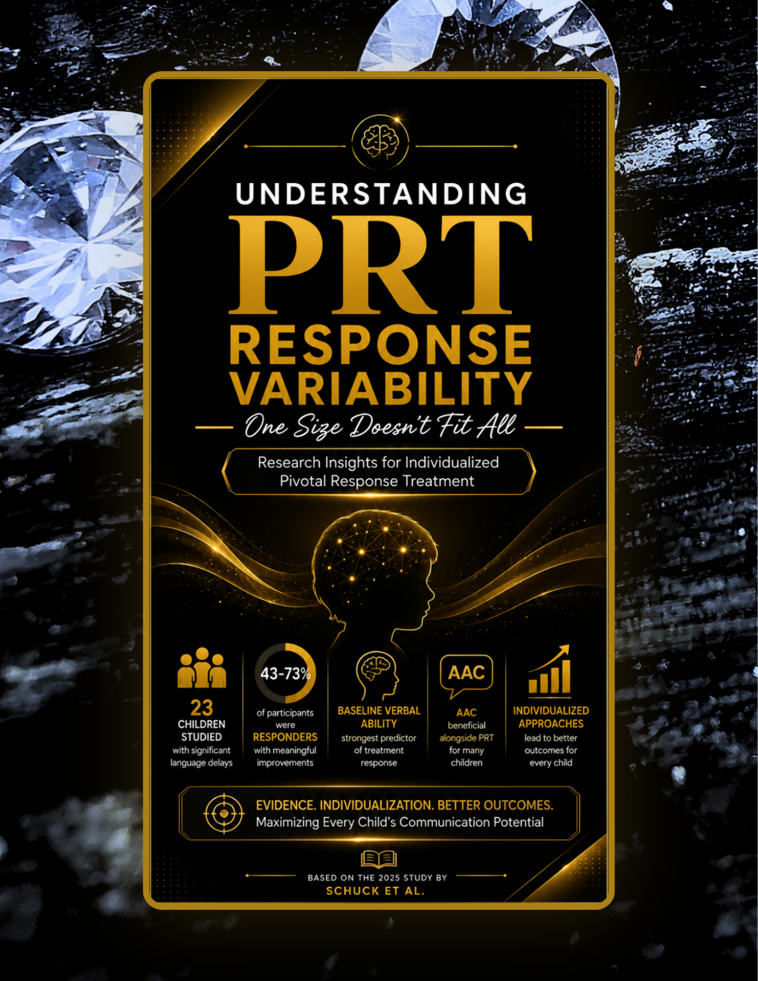 Visual Guide: Learn Pivotal Response Treatment (PRT) & Response Variability