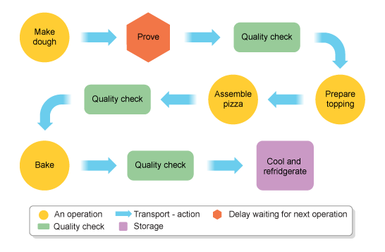 Top Top-Lines & Processes.