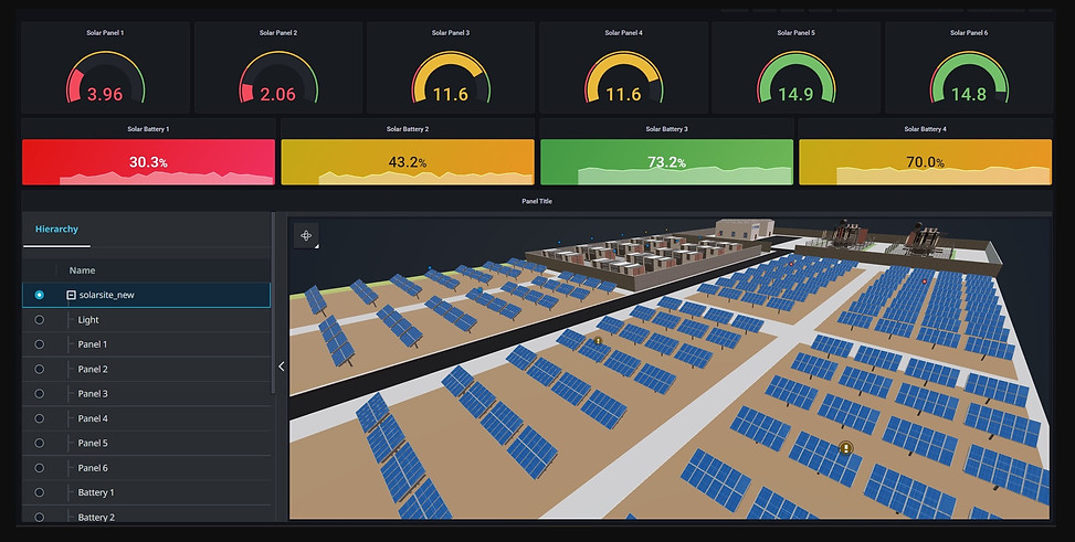 Solar Site Digital Twin Dashboard