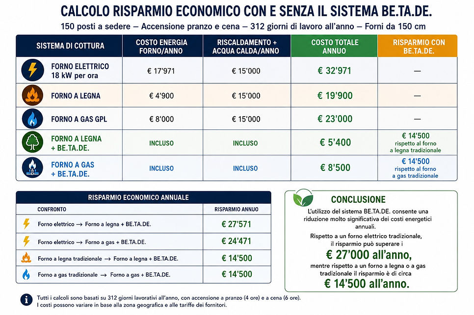 BE.TA.DE Risparmi sistema .jpg