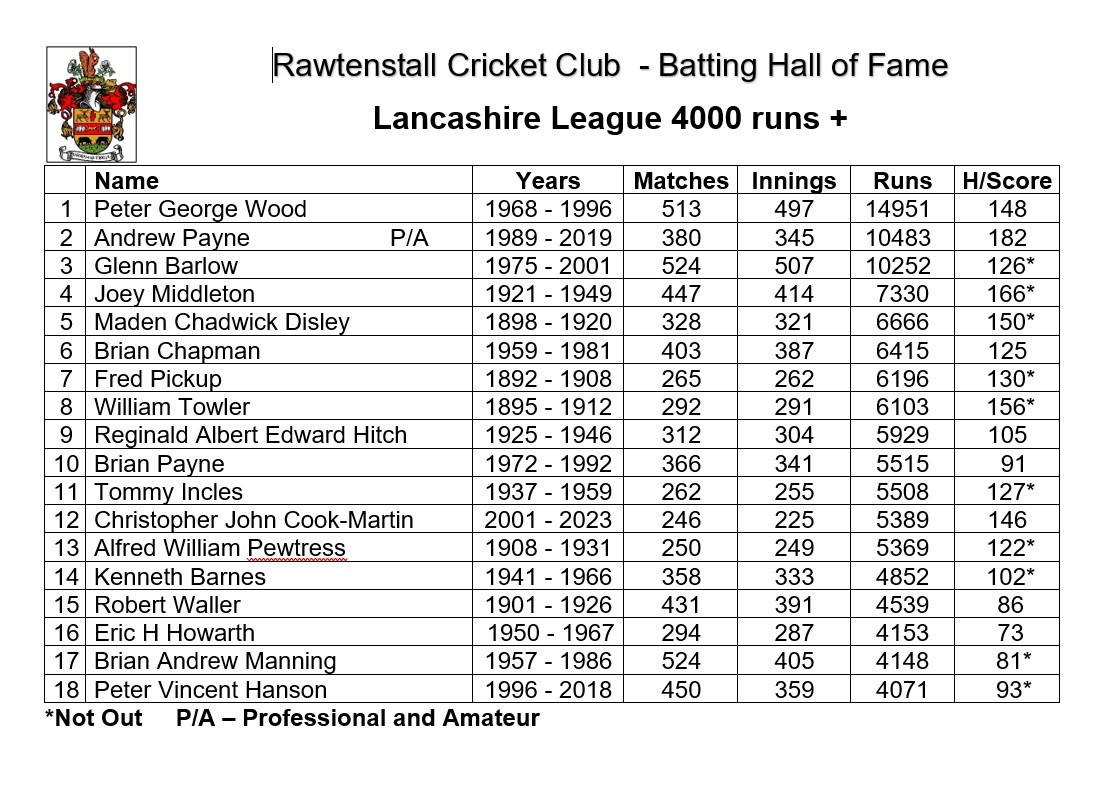 HALL OF FAME Rawtenstall Cricket