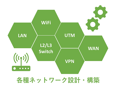 各種ネットワーク設計・構築.png